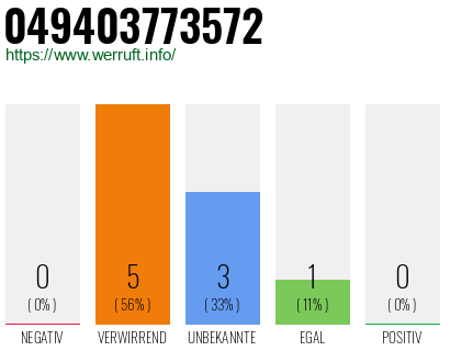 Rufnummer 049403773572 Telefonnummer 049403773572