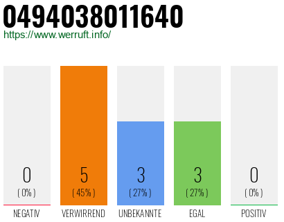 Rufnummer 0494038011640 Telefonnummer 0494038011640