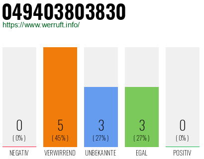 Rufnummer 049403803830 Telefonnummer 049403803830