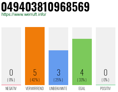 Rufnummer 049403810968569 Telefonnummer 049403810968569