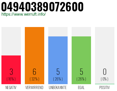 Rufnummer 04940389072600 Telefonnummer 04940389072600