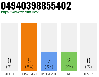 Rufnummer 04940398855402 Telefonnummer 04940398855402