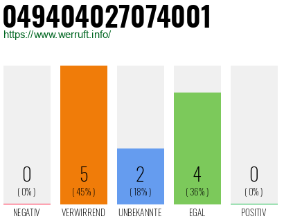 Rufnummer 049404027074001 Telefonnummer 049404027074001