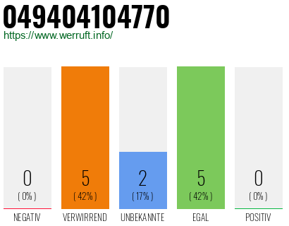 Rufnummer 049404104770 Telefonnummer 049404104770