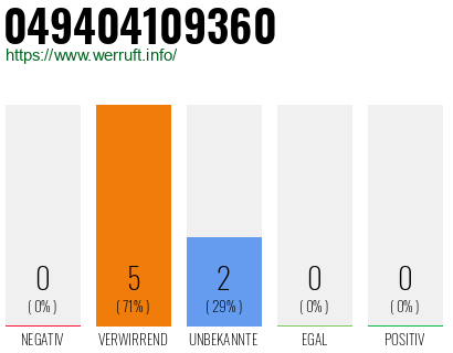 Rufnummer 049404109360 Telefonnummer 049404109360