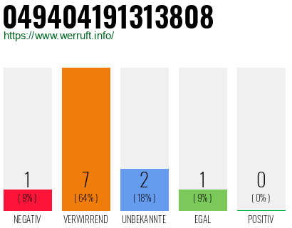 Rufnummer 049404191313808 Telefonnummer 049404191313808