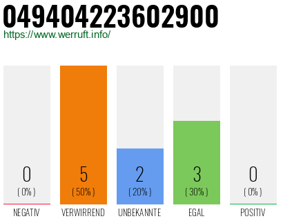 Rufnummer 049404223602900 Telefonnummer 049404223602900