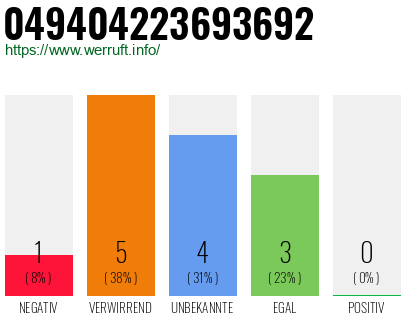 Rufnummer 049404223693692 Telefonnummer 049404223693692