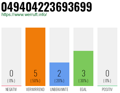 Rufnummer 049404223693699 Telefonnummer 049404223693699