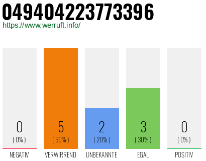 Rufnummer 049404223773396 Telefonnummer 049404223773396