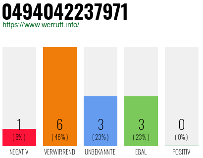 Rufnummer 0494042237971 Telefonnummer 0494042237971