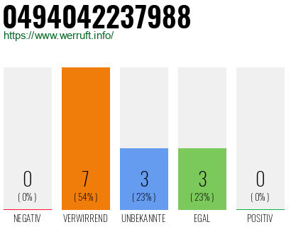 Rufnummer 0494042237988 Telefonnummer 0494042237988