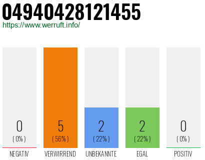 Rufnummer 04940428121455 Telefonnummer 04940428121455