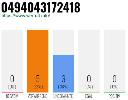 Rufnummer 0494043172418 Telefonnummer 0494043172418