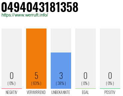Rufnummer 0494043181358 Telefonnummer 0494043181358