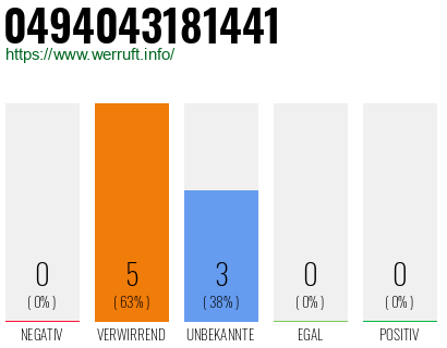 Rufnummer 0494043181441 Telefonnummer 0494043181441