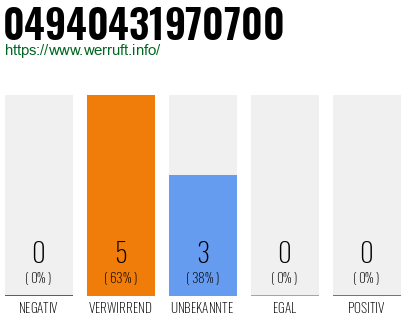 Rufnummer 04940431970700 Telefonnummer 04940431970700