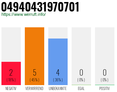 Rufnummer 04940431970701 Telefonnummer 04940431970701