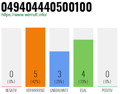Rufnummer 049404440500100 Telefonnummer 049404440500100