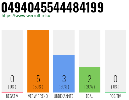 Rufnummer 0494045544484199 Telefonnummer 0494045544484199
