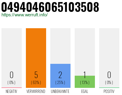 Rufnummer 0494046065103508 Telefonnummer 0494046065103508