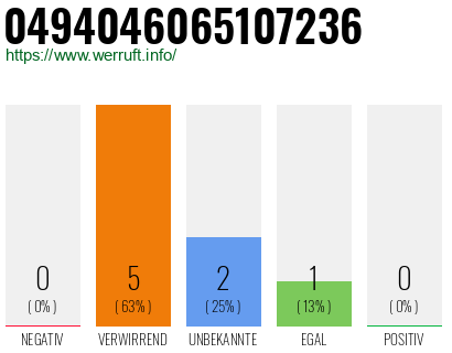 Rufnummer 0494046065107236 Telefonnummer 0494046065107236