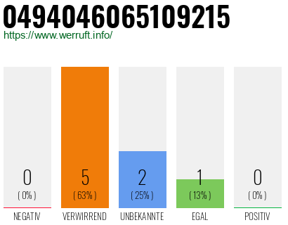 Rufnummer 0494046065109215 Telefonnummer 0494046065109215