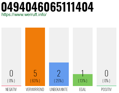 Rufnummer 0494046065111404 Telefonnummer 0494046065111404