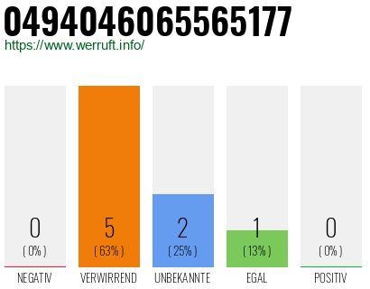 Rufnummer 0494046065565177 Telefonnummer 0494046065565177