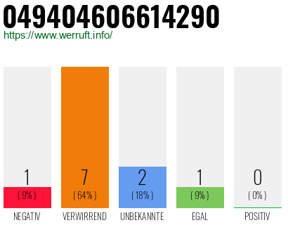 Rufnummer 049404606614290 Telefonnummer 049404606614290