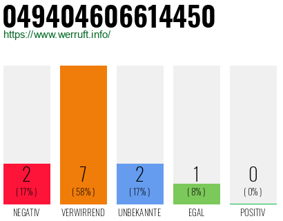 Rufnummer 049404606614450 Telefonnummer 049404606614450