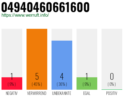 Rufnummer 04940460661600 Telefonnummer 04940460661600