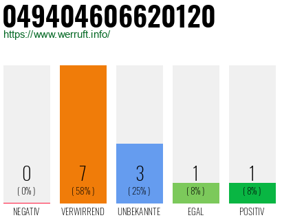 Rufnummer 049404606620120 Telefonnummer 049404606620120