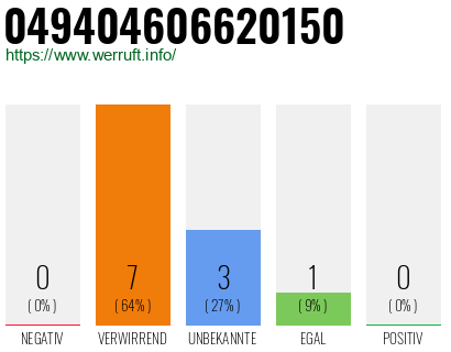 Rufnummer 049404606620150 Telefonnummer 049404606620150
