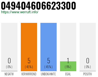 Rufnummer 049404606623300 Telefonnummer 049404606623300