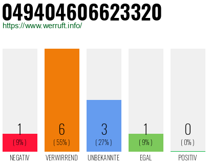 Rufnummer 049404606623320 Telefonnummer 049404606623320