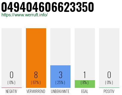 Rufnummer 049404606623350 Telefonnummer 049404606623350