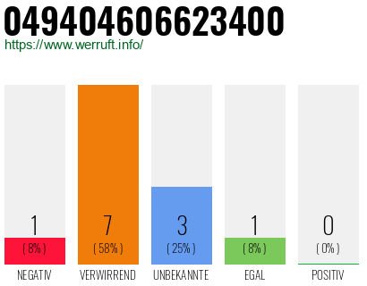 Rufnummer 049404606623400 Telefonnummer 049404606623400