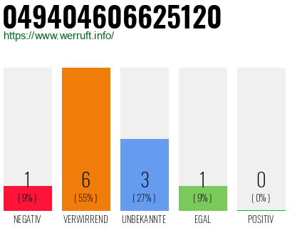 Rufnummer 049404606625120 Telefonnummer 049404606625120