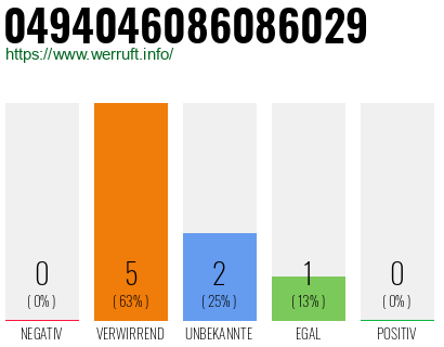 Rufnummer 0494046086086029 Telefonnummer 0494046086086029