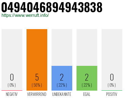 Rufnummer 0494046894943838 Telefonnummer 0494046894943838