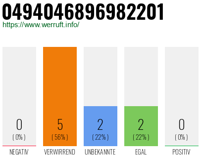 Rufnummer 0494046896982201 Telefonnummer 0494046896982201