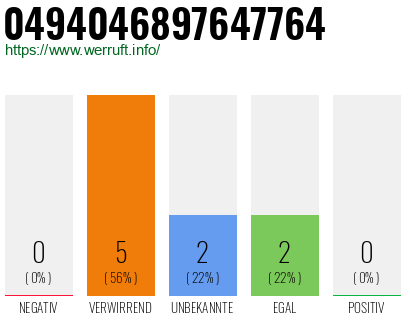 Rufnummer 0494046897647764 Telefonnummer 0494046897647764