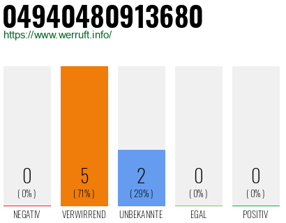Rufnummer 04940480913680 Telefonnummer 04940480913680