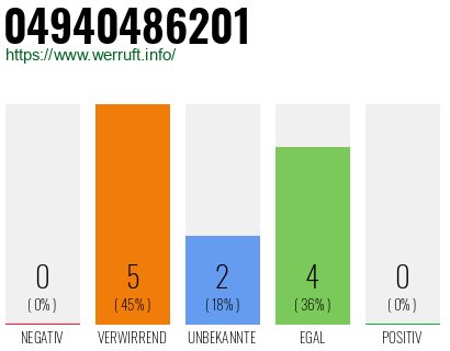 Rufnummer 04940486201 Telefonnummer 04940486201