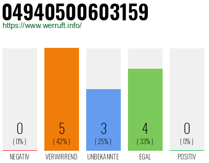 Rufnummer 04940500603159 Telefonnummer 04940500603159