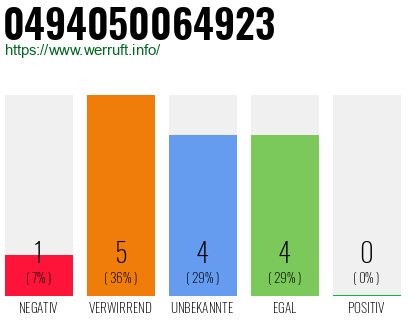 Rufnummer 0494050064923 Telefonnummer 0494050064923