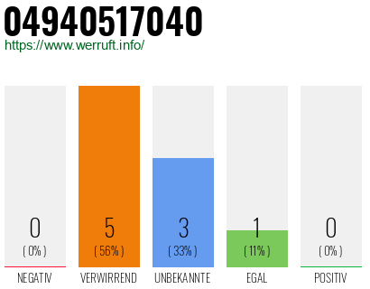 Rufnummer 04940517040 Telefonnummer 04940517040