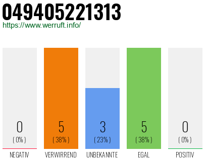 Rufnummer 049405221313 Telefonnummer 049405221313