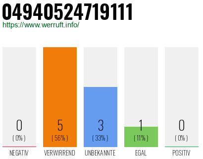 Rufnummer 04940524719111 Telefonnummer 04940524719111